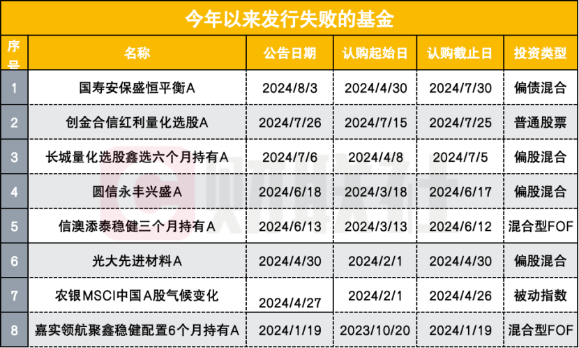 选基金的六大关键因素解析