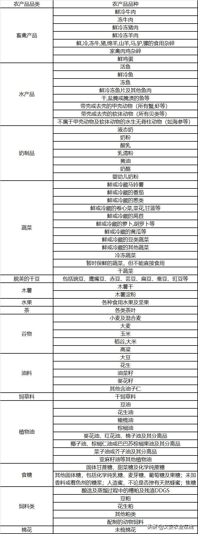 大宗贸易盈利模式的深度剖析