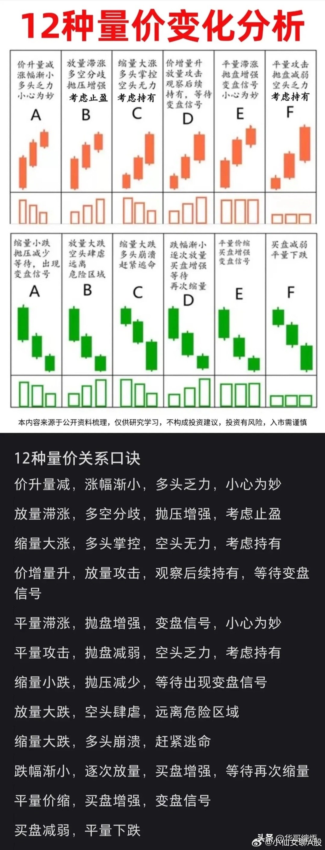 经典量价口诀详解，揭示投资智慧与口诀背后的策略