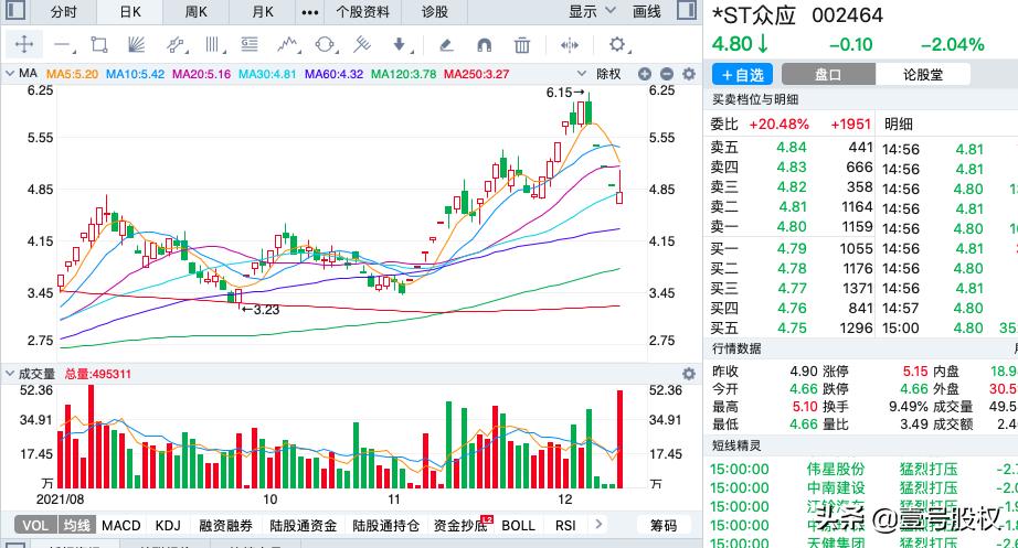 多维度解析，A股下跌背后的市场波动因素