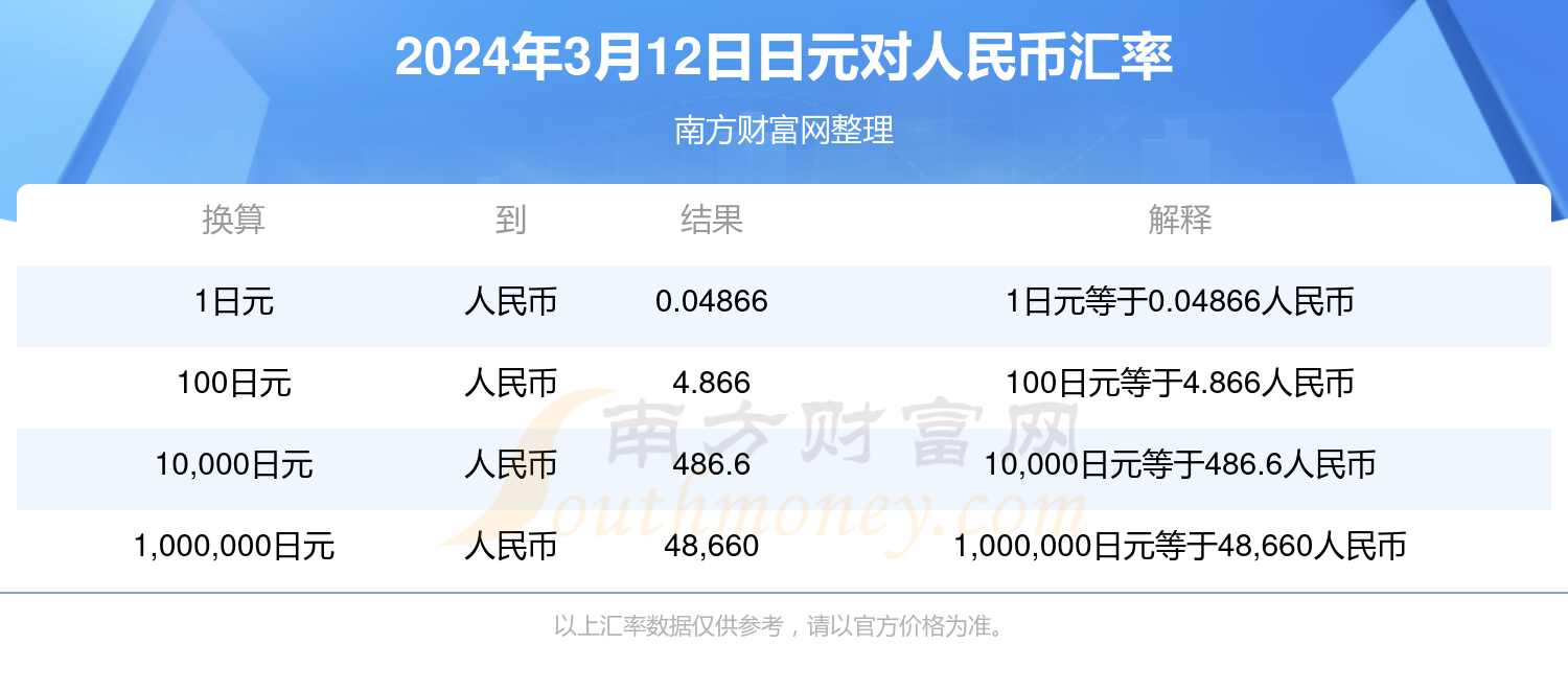 日元汇率换算为人民币的影响、过程与策略深度解析