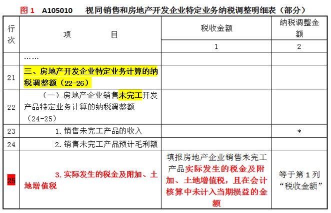 房地产预缴与申报增值税公式详解解析