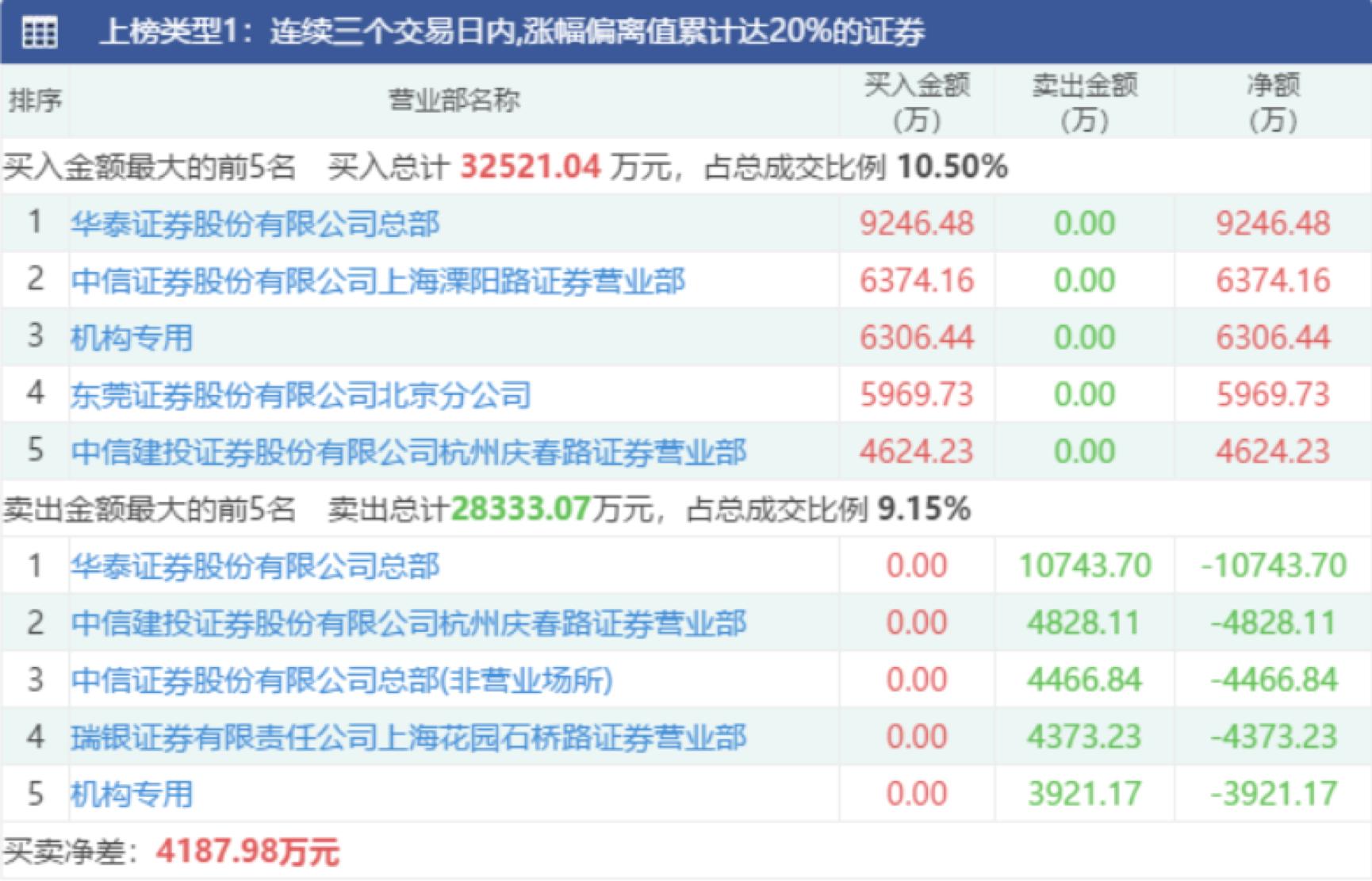 揭秘龙虎榜游资席位，中国股市幕后力量解析