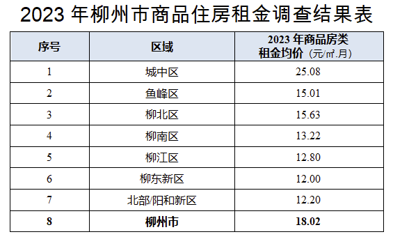 租金市场调研问卷，深度挖掘房地产市场趋势与机遇的洞察报告