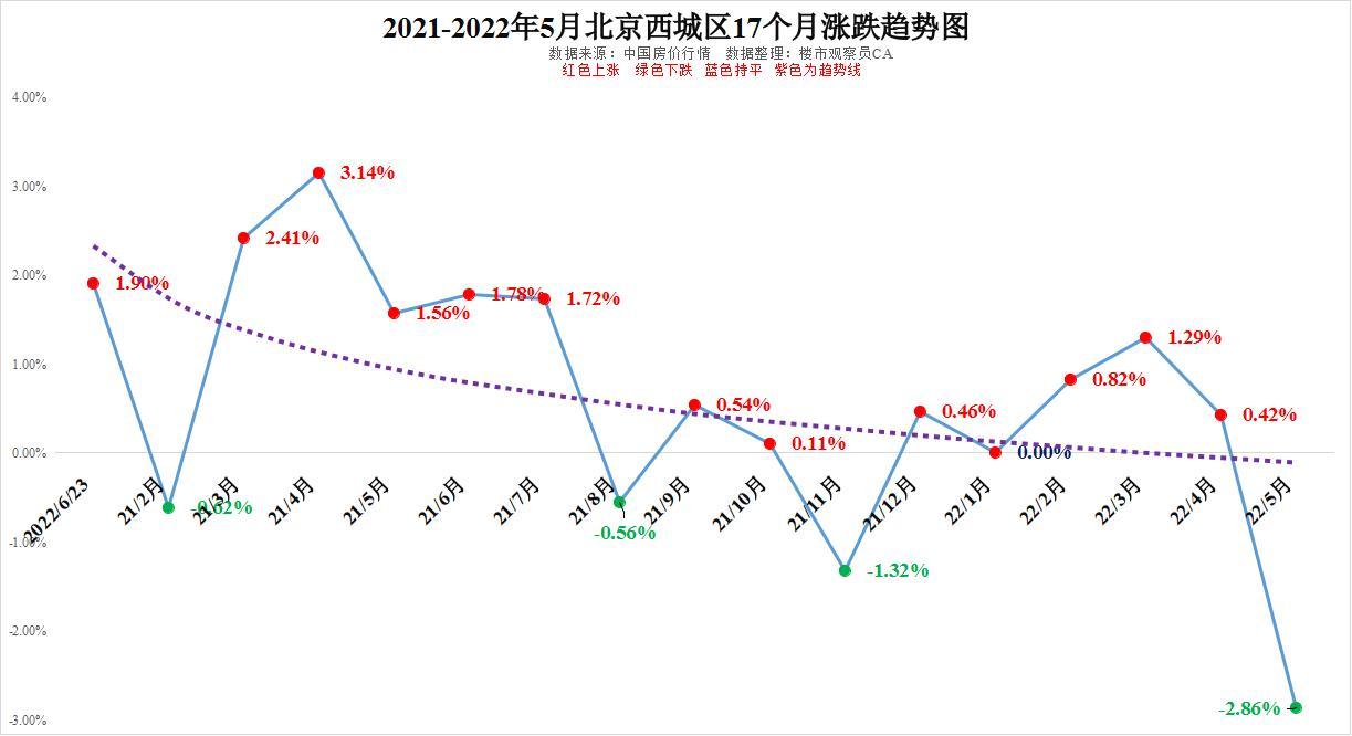 近十年国内房价走势图与影响深度解析