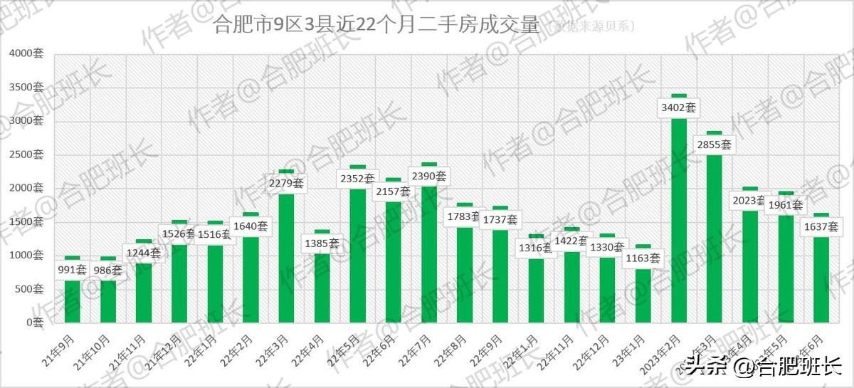 掌握二手房市场动态，成交量数据查询指南