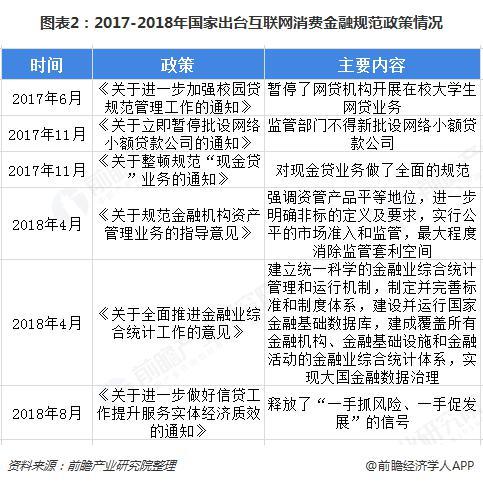 金融整顿最新动态及影响分析，时间节点至几月进展报告