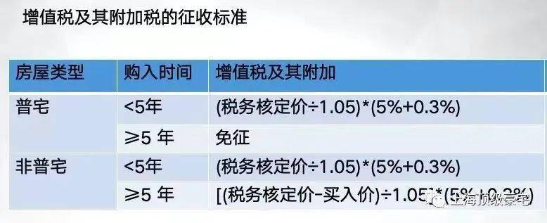 2024年契税全免，开启全面繁荣新篇章