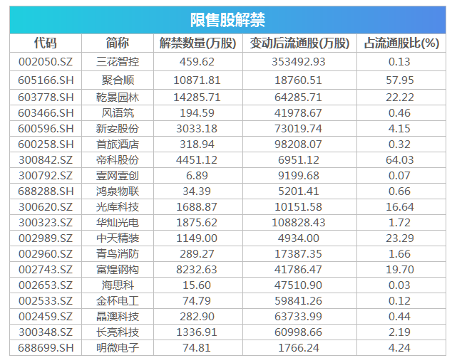 探索最佳软件追踪每日金价之旅