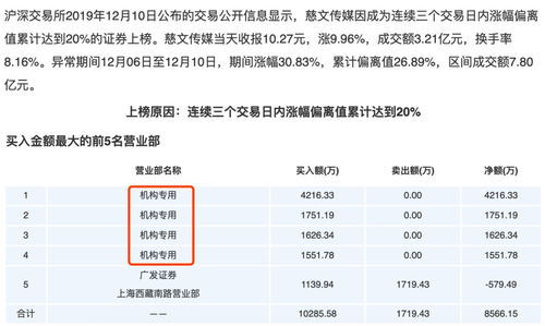 上大股份开盘价预测，深度分析展望其未来表现