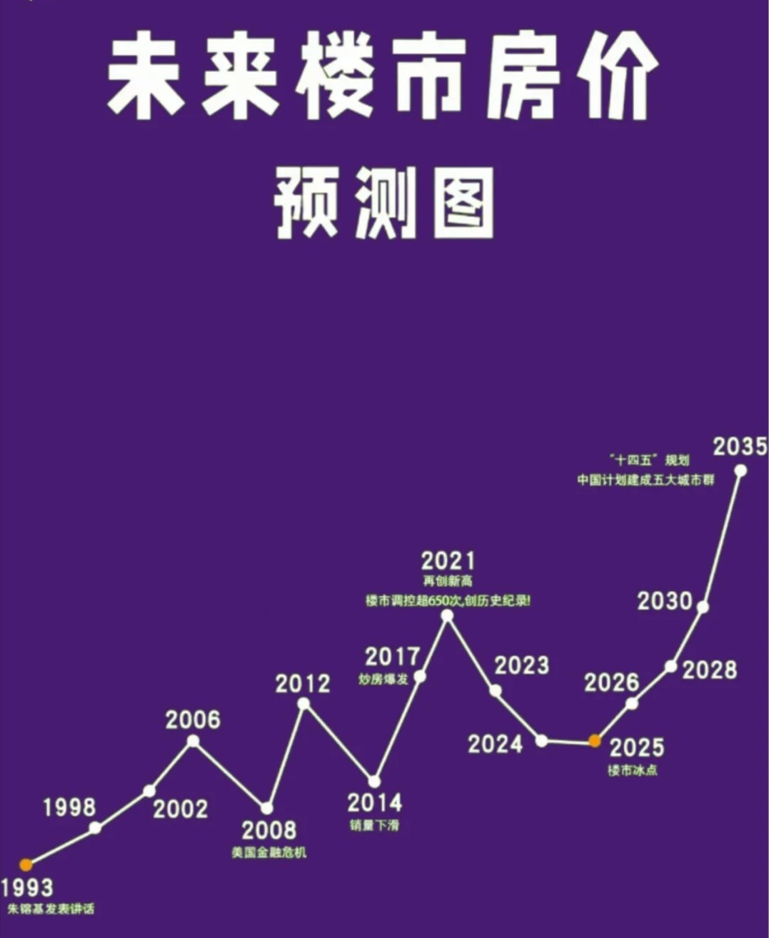 未来房价趋势探讨，2025年房价暴跌的可能性分析