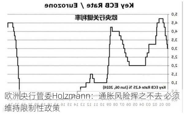 欧洲央行利率决议时间表，影响全球经济的决策时刻