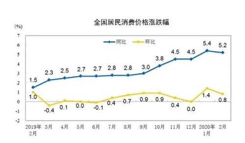 美联储降息对中国房地产的影响分析