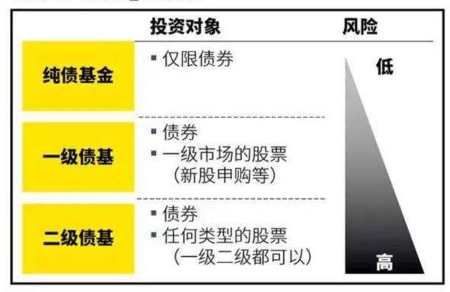 基金产品类别深度解析与探讨