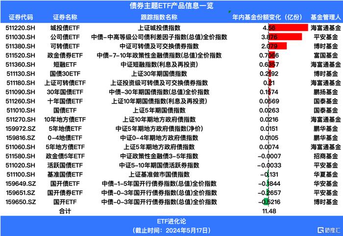 指数基金与ETF，区别与联系的深度解析