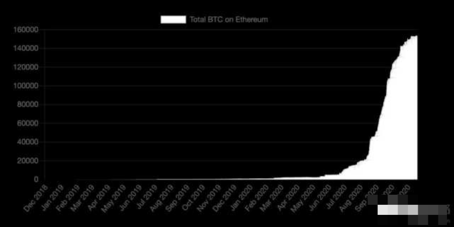 以太坊DeFi，开启去中心化金融新纪元