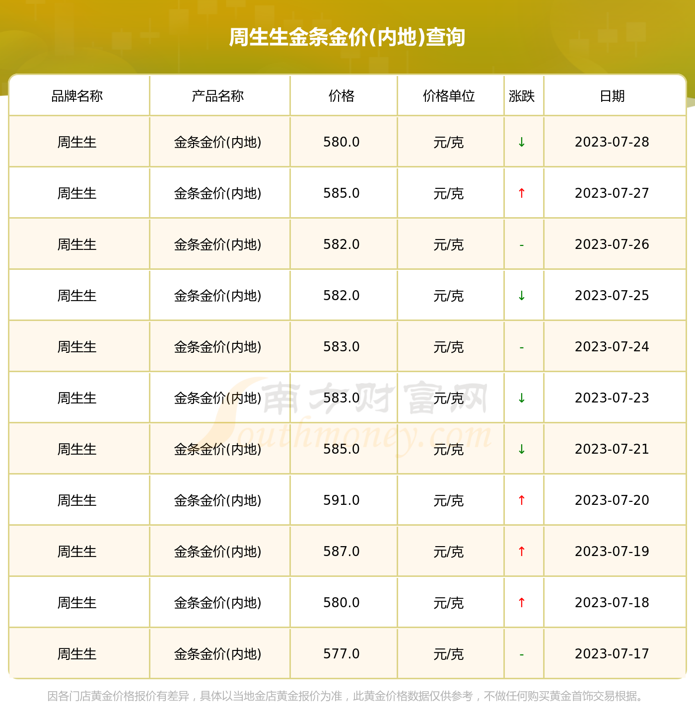 黄金回收价格今日最新动态，市场分析与影响因素深度解读