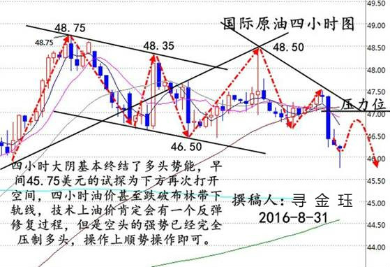 国际原油连续两天上涨，原因揭秘与影响分析