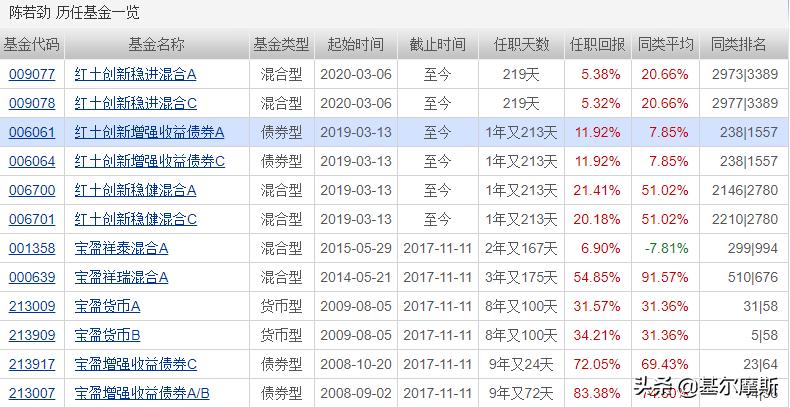 2020年表现优异的十大债券基金收益概览