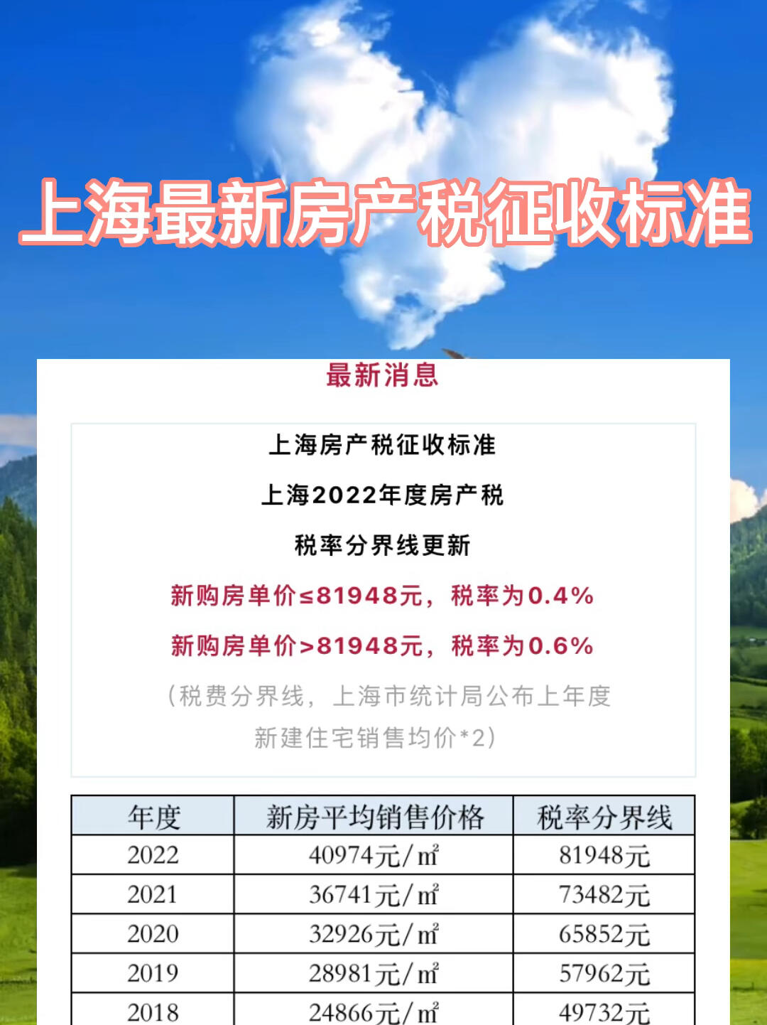 上海房产税征收标准详解