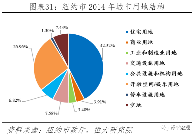 我国土地资源对城市发展影响的研究与探讨