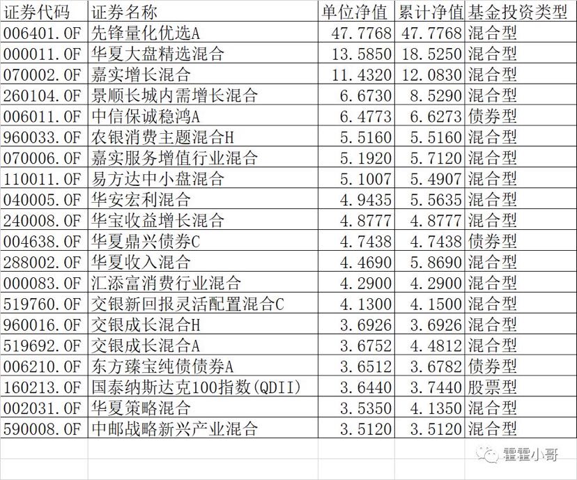 基金净值解读与明智投资决策策略，高低净值分析指南