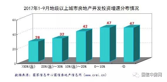 房地产未来趋势深度解析报告