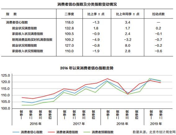 消费信心指数同比下降计算方法与经济含义探究