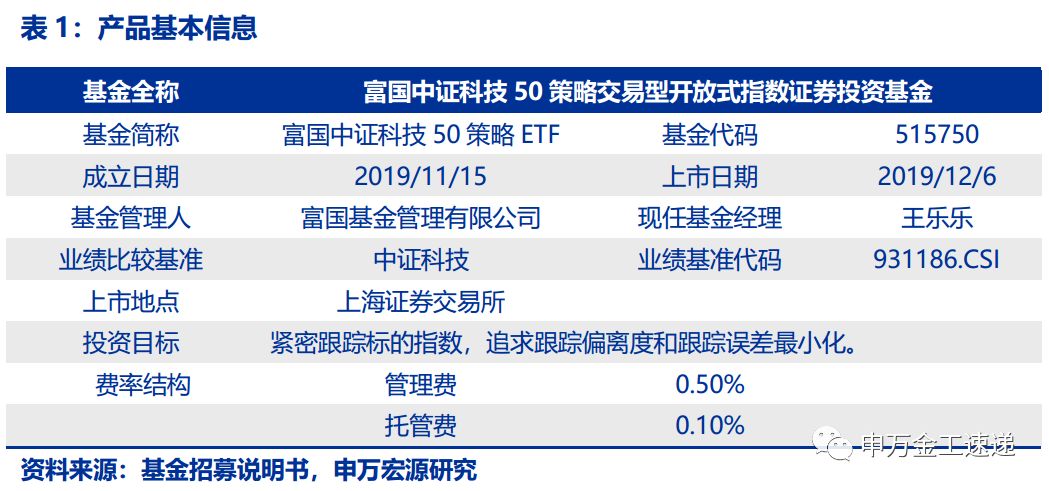 ETF基金的投资价值与策略深度研究