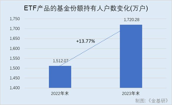 指数ETF基金，高效投资利器