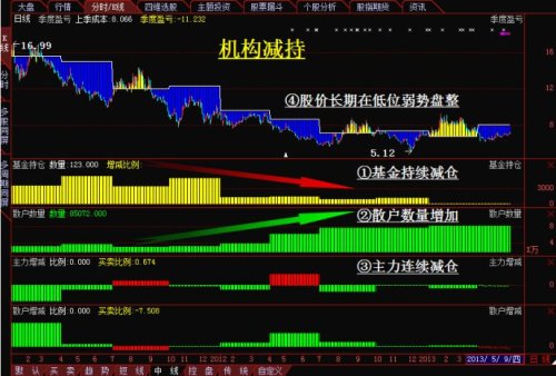 100大热门免费行情软件推荐与解析指南