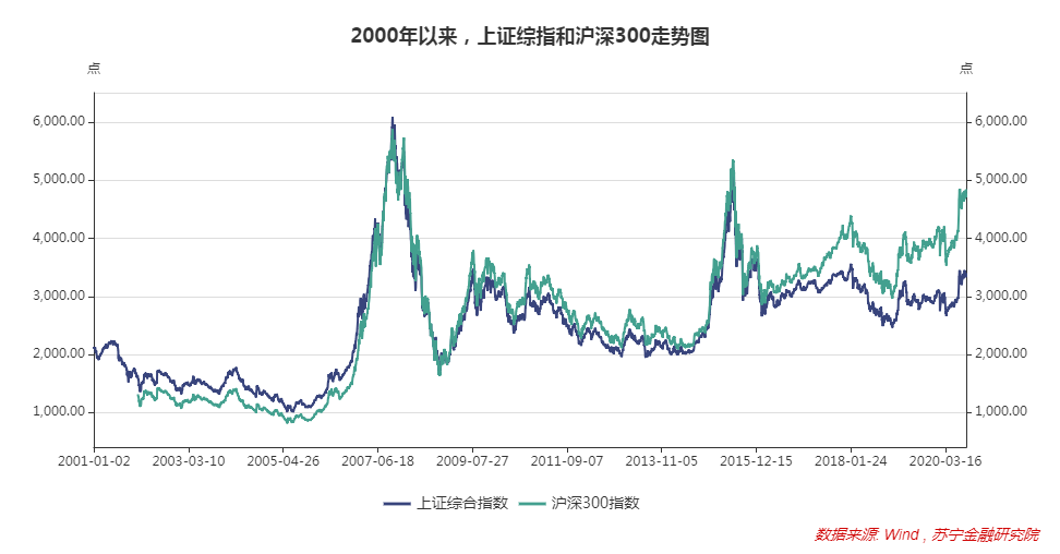 熊市大反弹开户暴涨，投资者面临机遇与挑战的时刻