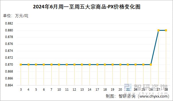 大宗商品走势展望，聚焦2024年的机遇与挑战及挑战策略分析