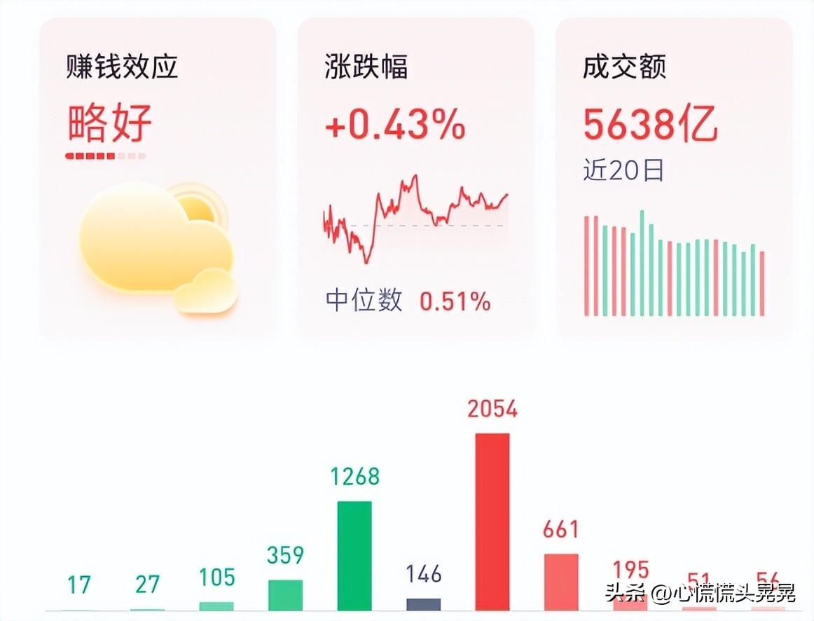 深度解析股市核心要素，股票量价关系视频讲座