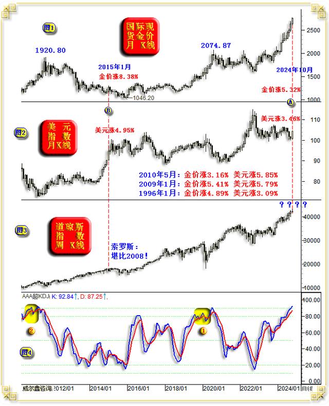 美元与工业金属价格的关联研究分析