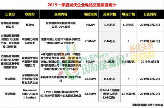 能源网官网报价查询，一站式解决能源价格信息需求