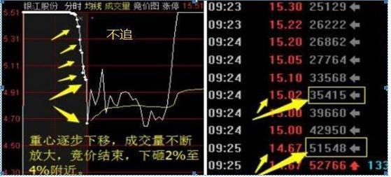 集合竞价买入价的深度解析与实战策略指南