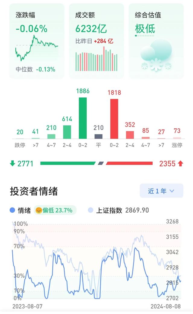 探寻债券基金暴跌背后的原因，聚焦观察点2024年分析