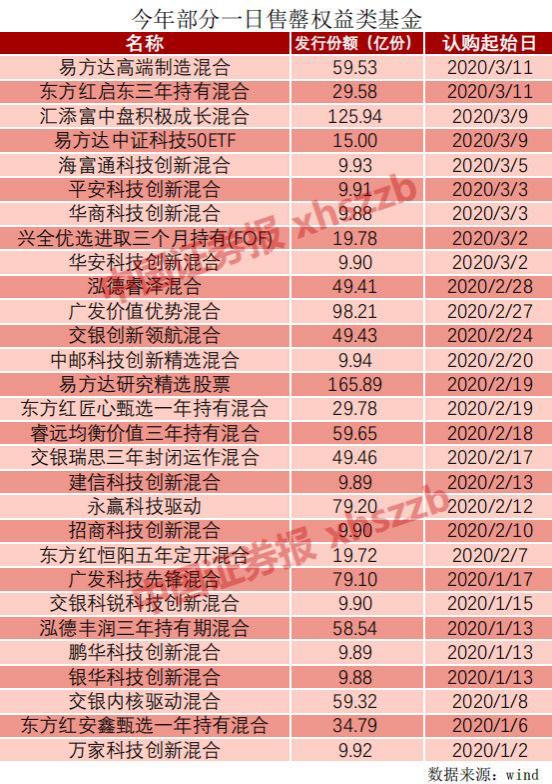 公募基金与私募基金，孰优孰劣的对比探讨