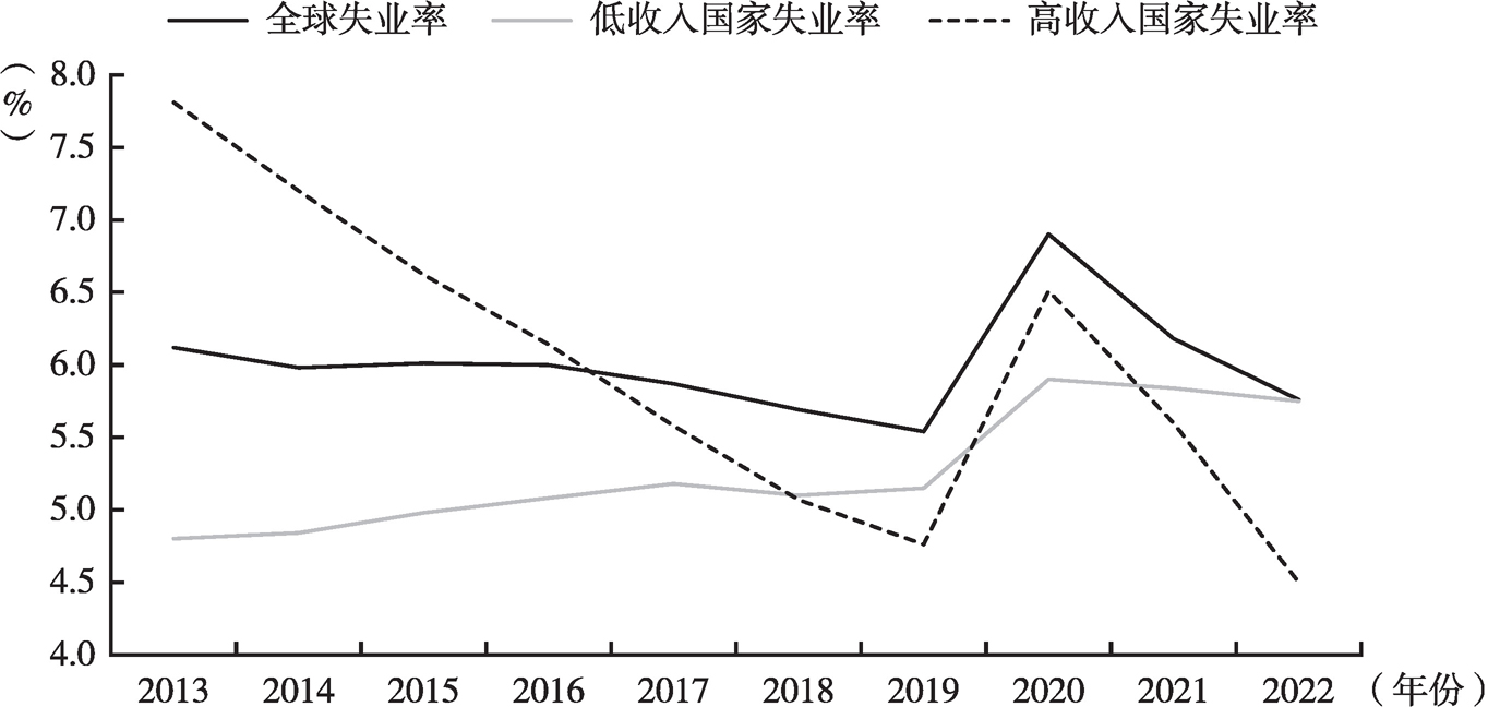 失业率现状解析，揭示数据背后的真相，探索解决失业难题的路径