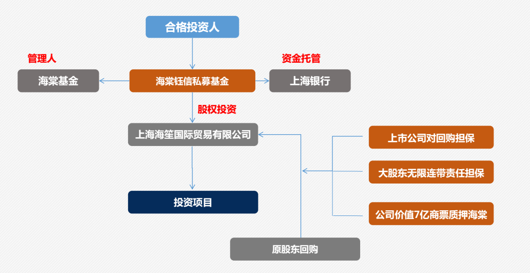 私募基金项目的全面风控策略与措施解析