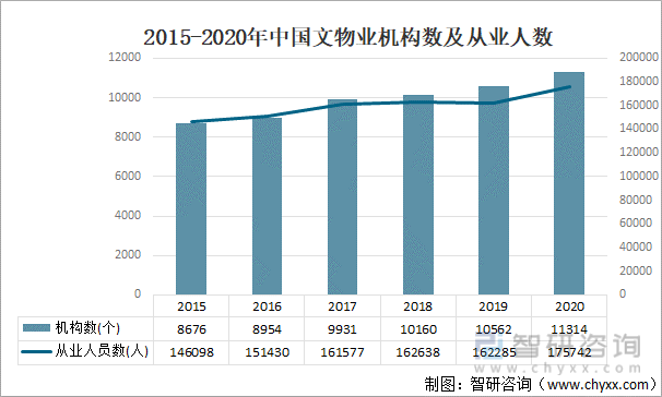 中国物业从业人员数量及其行业影响力分析