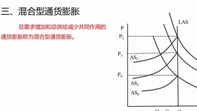 通货膨胀与通货紧缩，经济运行的双重挑战解析