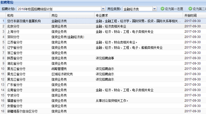 进出口贸易公司招聘岗位详解