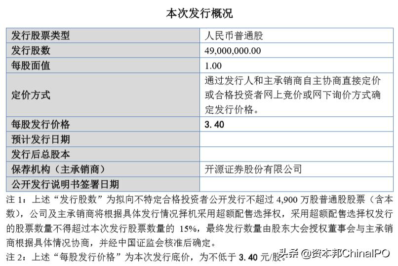 股票发行价如何确定？