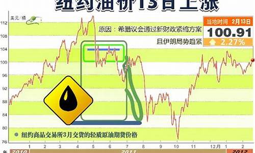 国际原油上涨趋势，影响、原因与未来展望分析