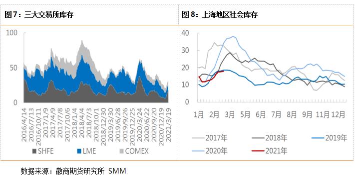 铜期货基本面深度解析