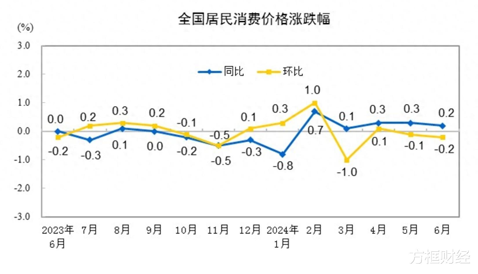 解析2024年CPI与PPI走势图，经济展望与预测报告揭秘未来走向