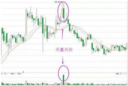 揭秘十二种绝佳买入形态的K线图，洞悉股市走势，掌握投资先机策略