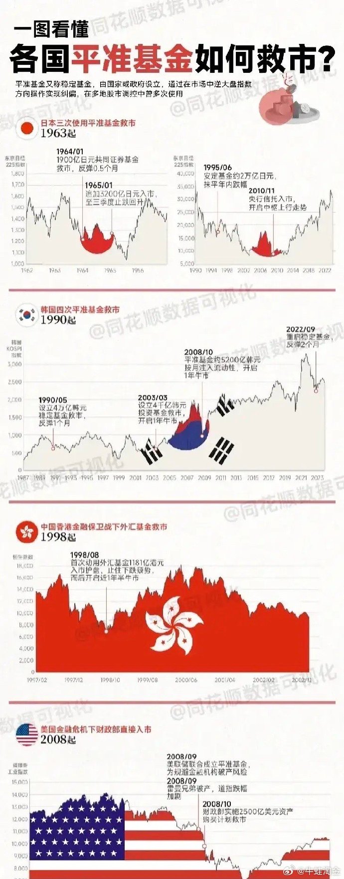 深度解析牛市轮涨次序，策略应对指南